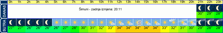 vrijeme