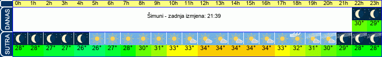 vrijeme