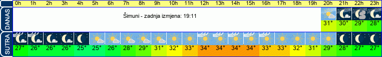 vrijeme