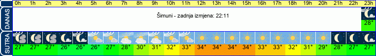 vrijeme