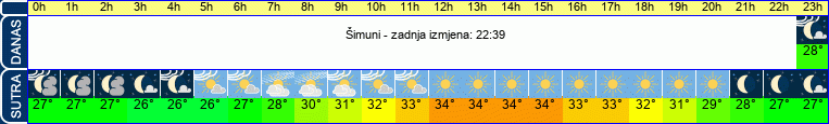 vrijeme