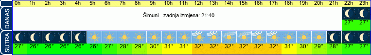 vrijeme