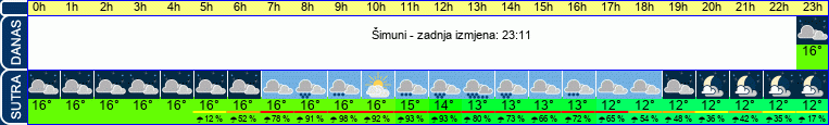 vrijeme
