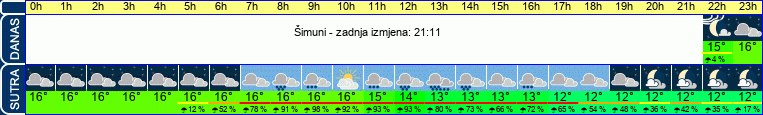 vrijeme