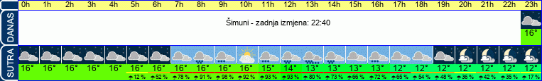 vrijeme
