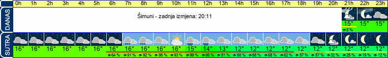 vrijeme