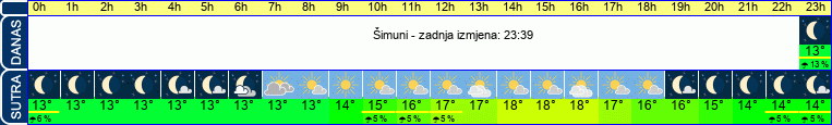 vrijeme