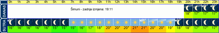 vrijeme