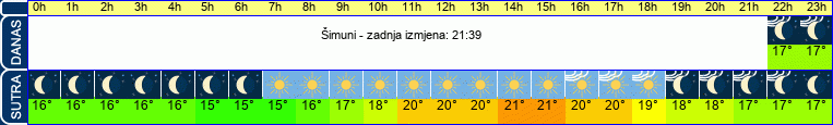 vrijeme