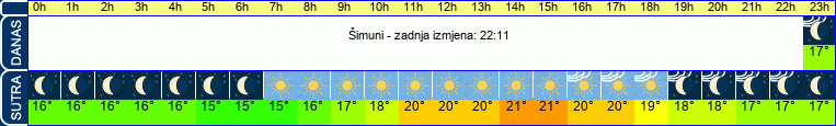 vrijeme