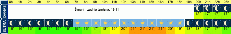 vrijeme