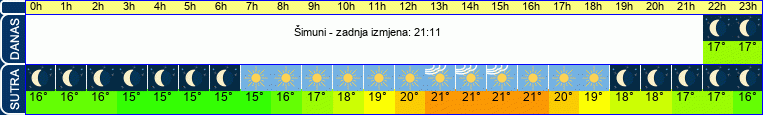 vrijeme