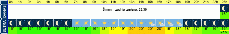 vrijeme