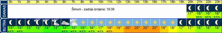 vrijeme