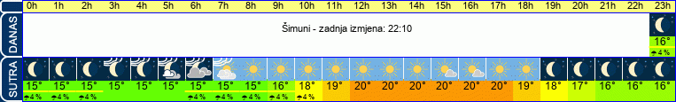 vrijeme