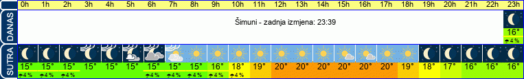 vrijeme