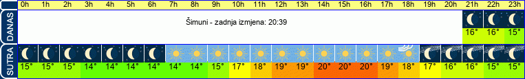 vrijeme