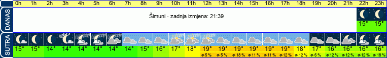 vrijeme