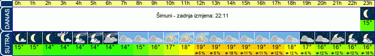 vrijeme