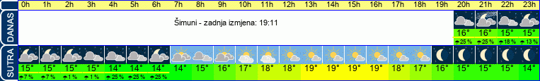 vrijeme