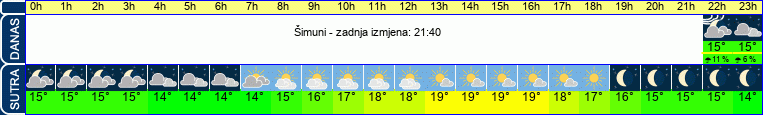 vrijeme