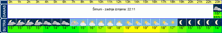 vrijeme