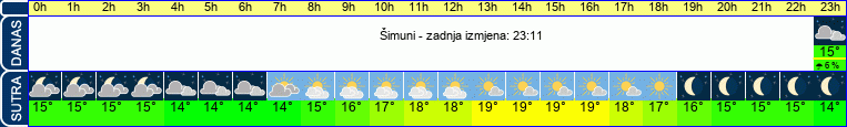 vrijeme