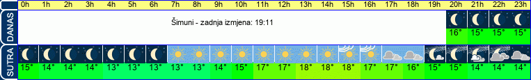 vrijeme