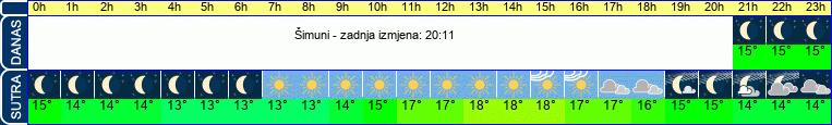 vrijeme