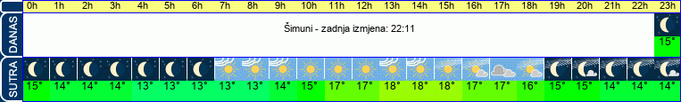 vrijeme