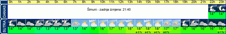 vrijeme
