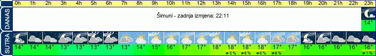 vrijeme