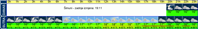 vrijeme