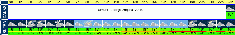 vrijeme