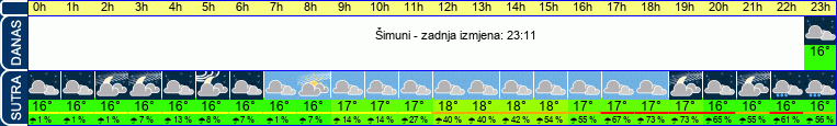 vrijeme