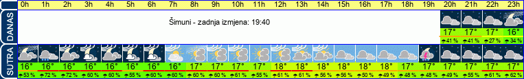 vrijeme