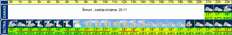 vrijeme