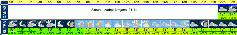 vrijeme