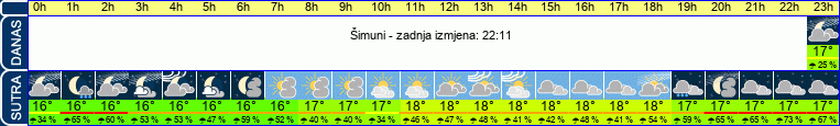vrijeme
