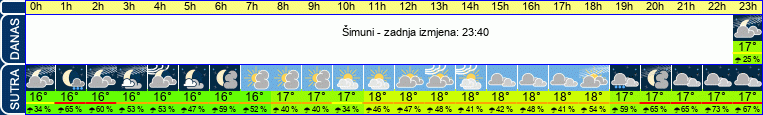 vrijeme