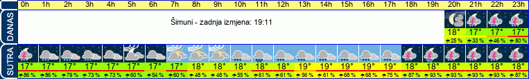 vrijeme
