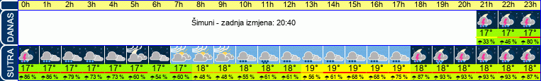 vrijeme