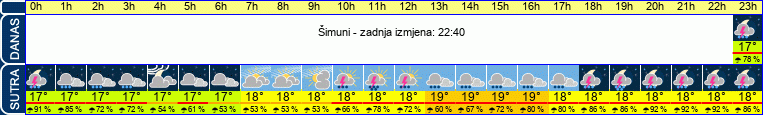 vrijeme