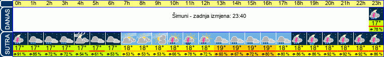 vrijeme