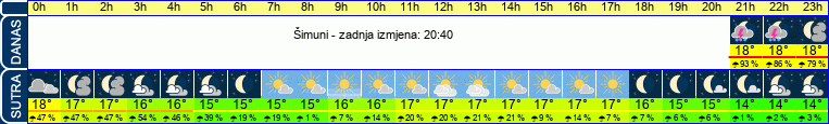 vrijeme