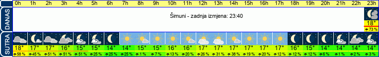 vrijeme