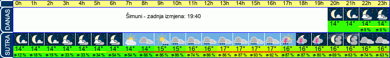 vrijeme