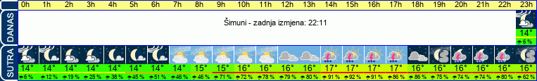 vrijeme