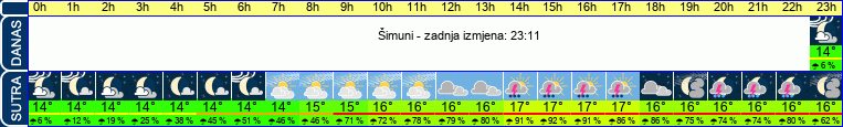 vrijeme