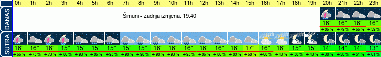vrijeme